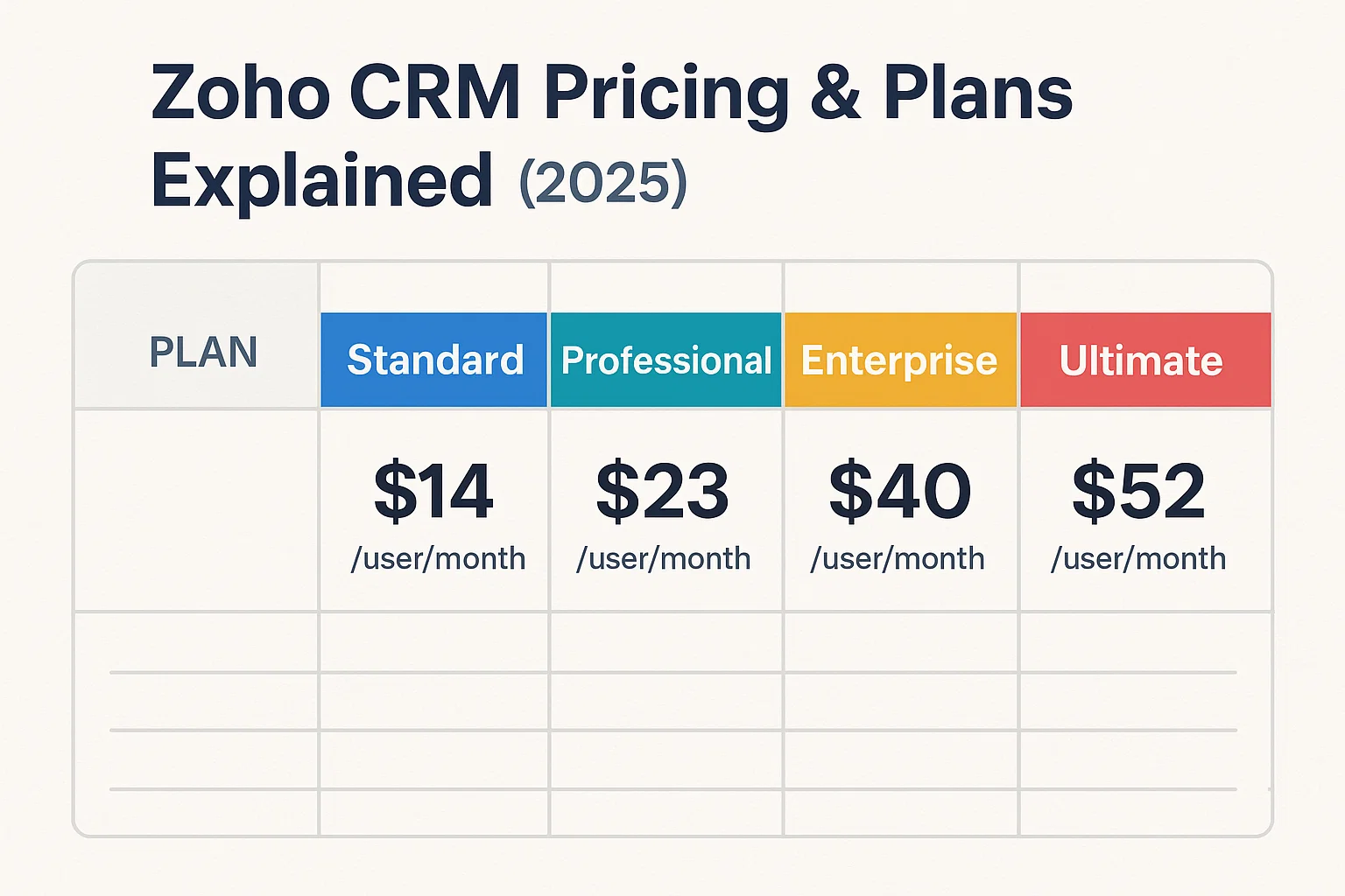 Zoho CRM Pricing & Plans Explained (2026) Thumbnail